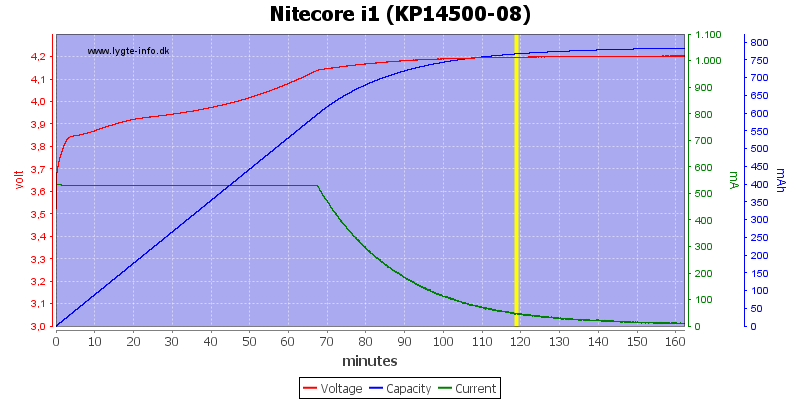 Nitecore%20i1%20(KP14500-08)