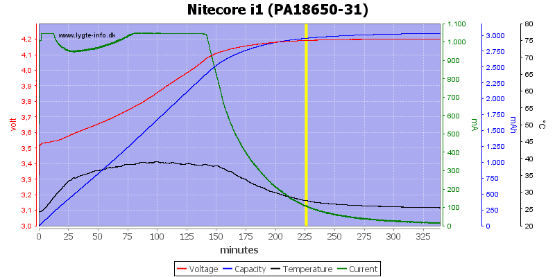 Nitecore%20i1%20(PA18650-31)