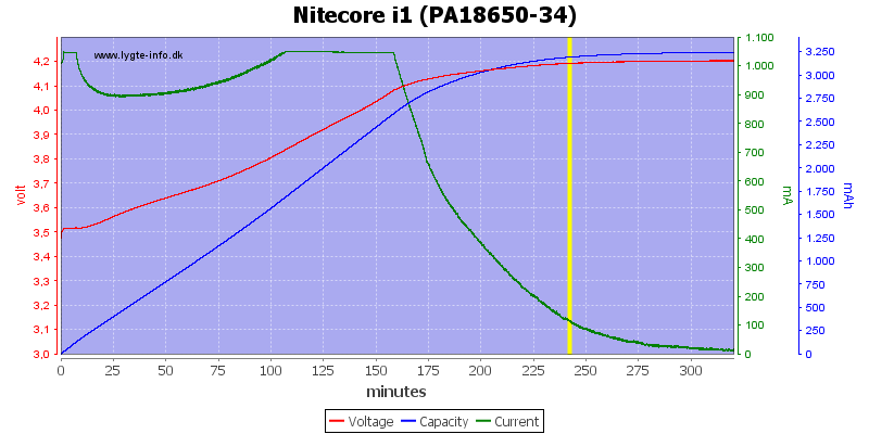 Nitecore%20i1%20(PA18650-34)