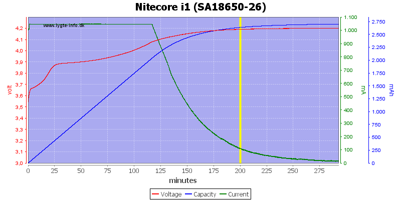 Nitecore%20i1%20(SA18650-26)