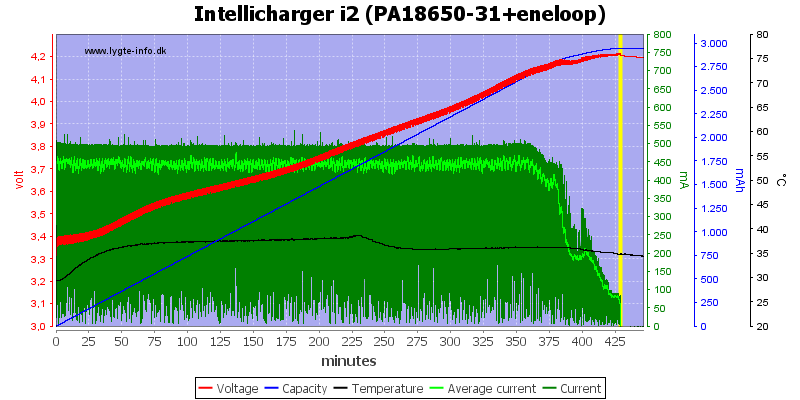 Intellicharger%20i2%20(PA18650-31+eneloop)