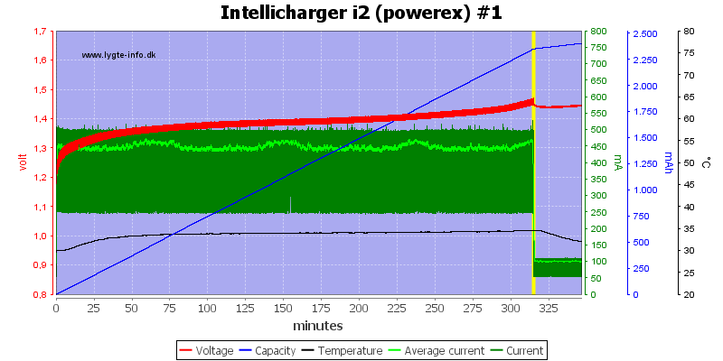 Intellicharger%20i2%20(powerex)%20%231