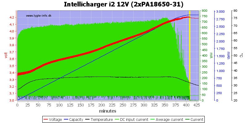 Intellicharger%20i2%2012V%20(2xPA18650-31)
