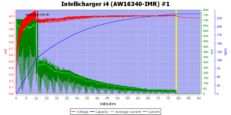Intellicharger%20i4%20(AW16340-IMR)%20%231