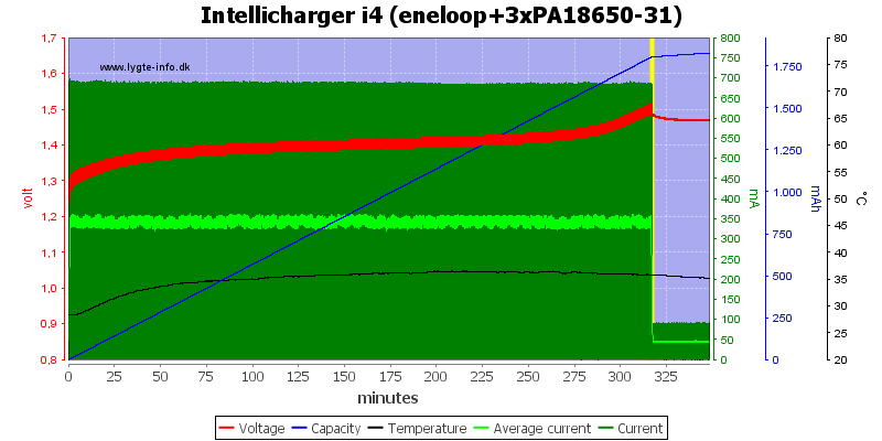 Intellicharger%20i4%20(eneloop+3xPA18650-31)