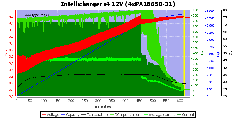 Intellicharger%20i4%2012V%20(4xPA18650-31)