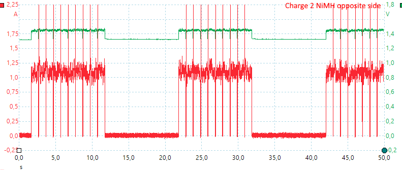 Charge2NiMH