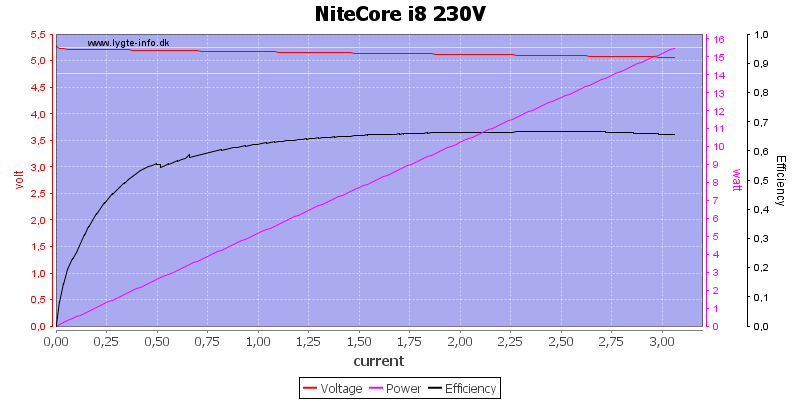 NiteCore%20i8%20230V%20load%20sweep