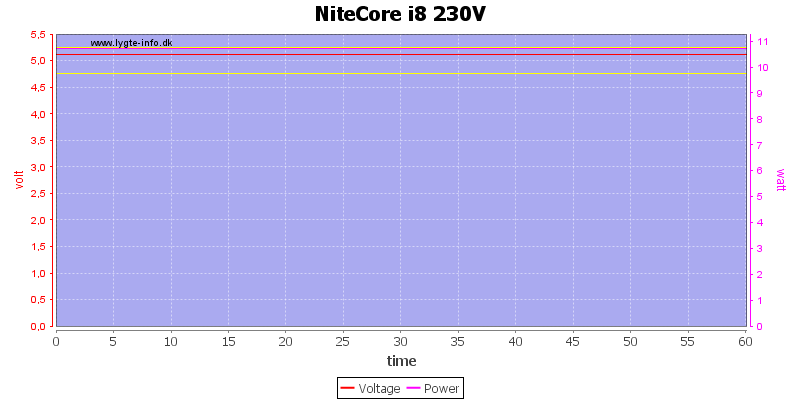 NiteCore%20i8%20230V%20load%20test