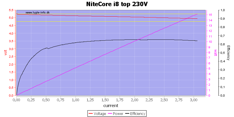 NiteCore%20i8%20top%20230V%20load%20sweep