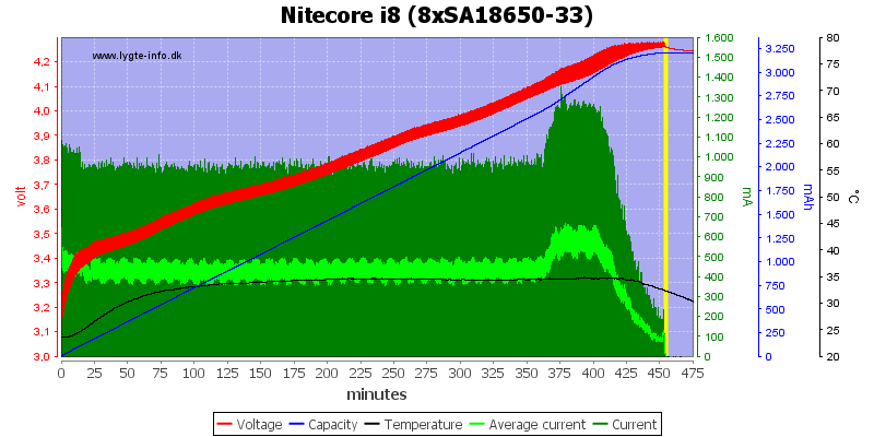 Nitecore%20i8%20%288xSA18650-33%29