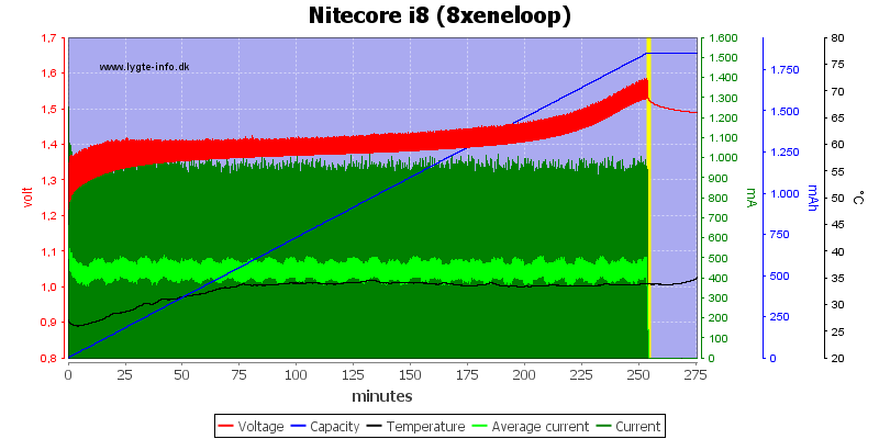 Nitecore%20i8%20%288xeneloop%29