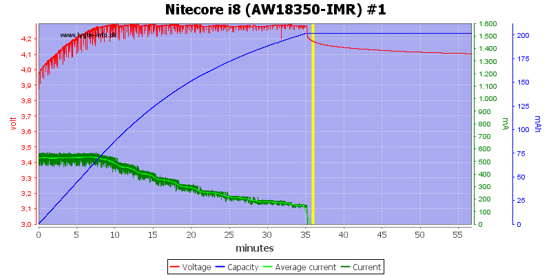 Nitecore%20i8%20%28AW18350-IMR%29%20%231
