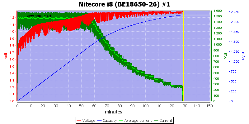 Nitecore%20i8%20%28BE18650-26%29%20%231