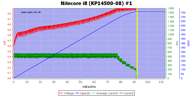 Nitecore%20i8%20%28KP14500-08%29%20%231