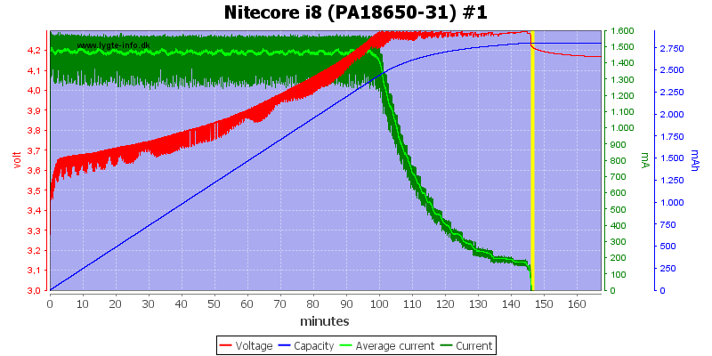 Nitecore%20i8%20%28PA18650-31%29%20%231