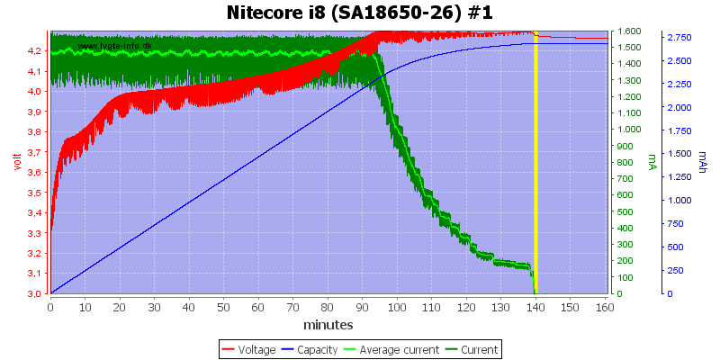 Nitecore%20i8%20%28SA18650-26%29%20%231