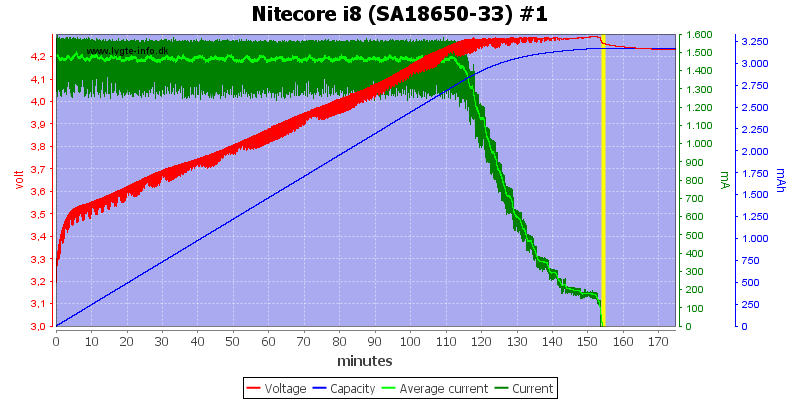 Nitecore%20i8%20%28SA18650-33%29%20%231