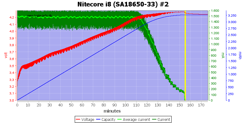 Nitecore%20i8%20%28SA18650-33%29%20%232