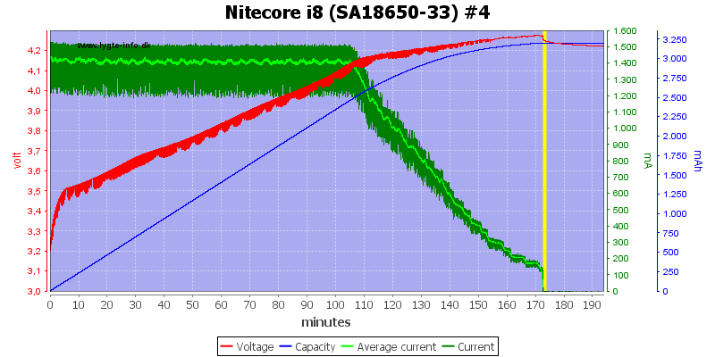 Nitecore%20i8%20%28SA18650-33%29%20%234