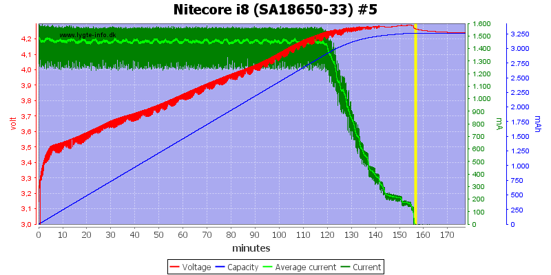 Nitecore%20i8%20%28SA18650-33%29%20%235