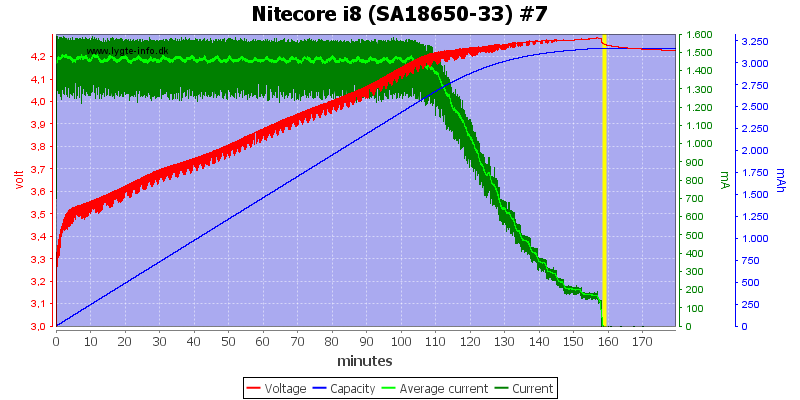 Nitecore%20i8%20%28SA18650-33%29%20%237