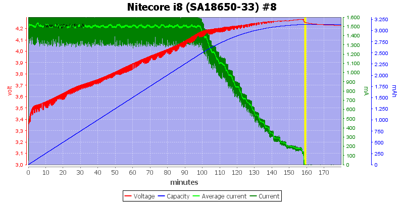 Nitecore%20i8%20%28SA18650-33%29%20%238