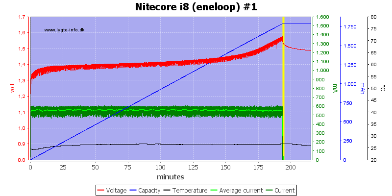 Nitecore%20i8%20%28eneloop%29%20%231