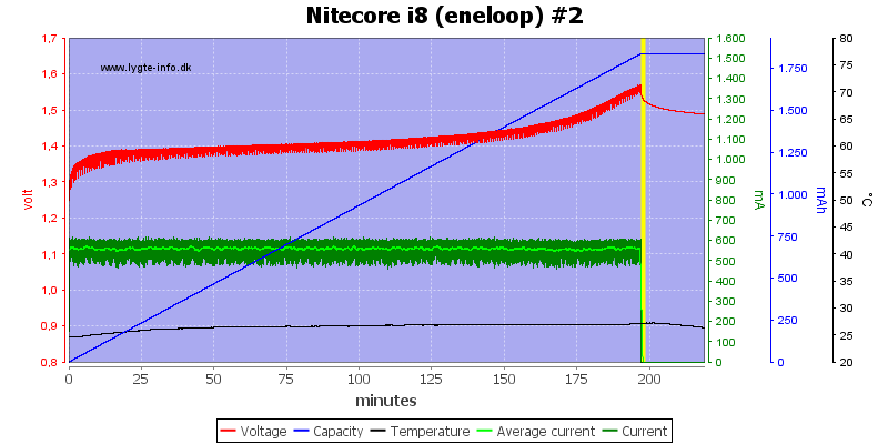 Nitecore%20i8%20%28eneloop%29%20%232