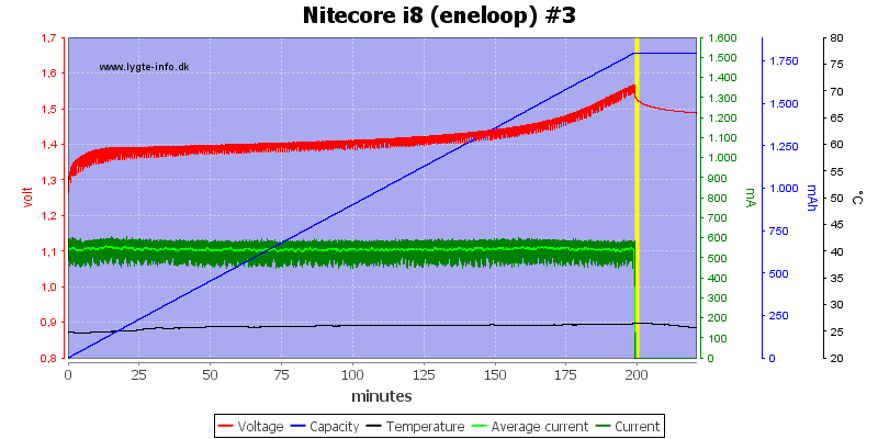 Nitecore%20i8%20%28eneloop%29%20%233