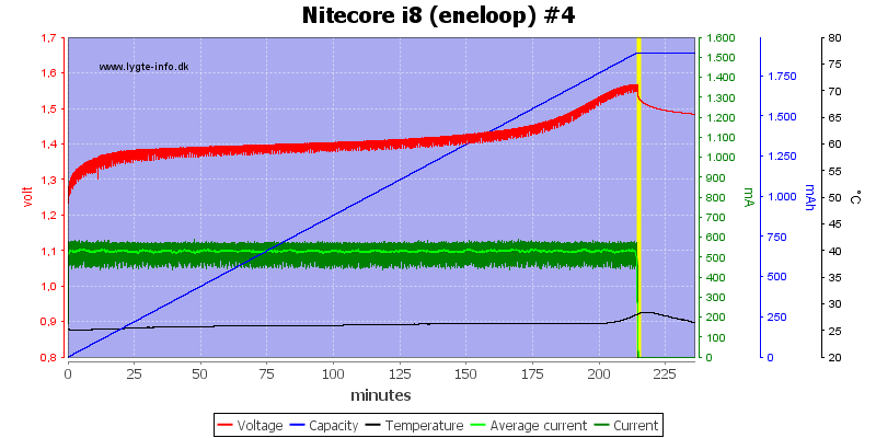 Nitecore%20i8%20%28eneloop%29%20%234