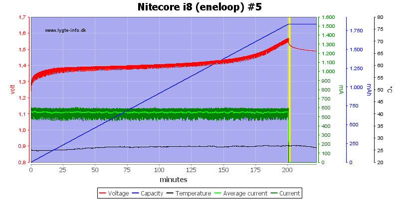 Nitecore%20i8%20%28eneloop%29%20%235