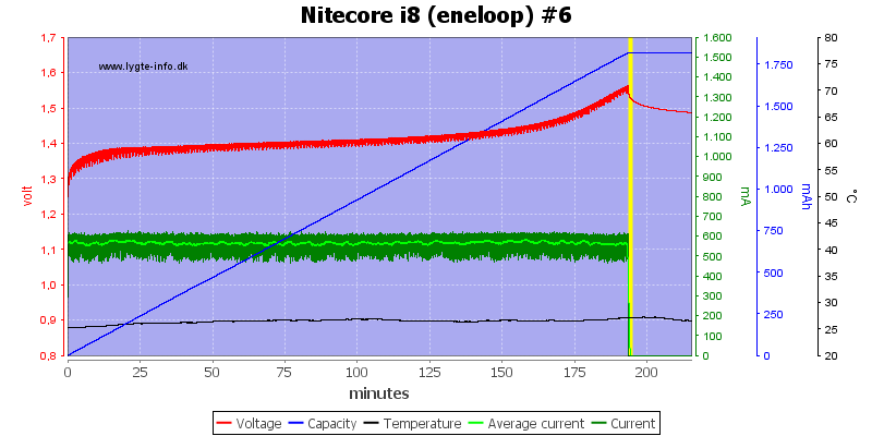 Nitecore%20i8%20%28eneloop%29%20%236