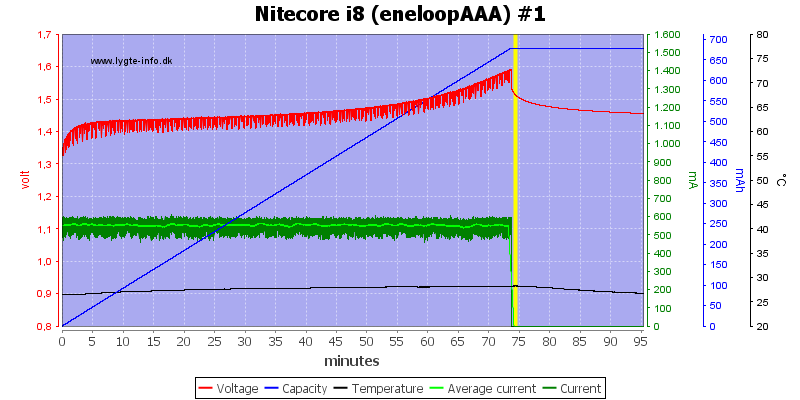 Nitecore%20i8%20%28eneloopAAA%29%20%231