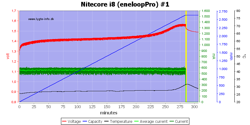 Nitecore%20i8%20%28eneloopPro%29%20%231