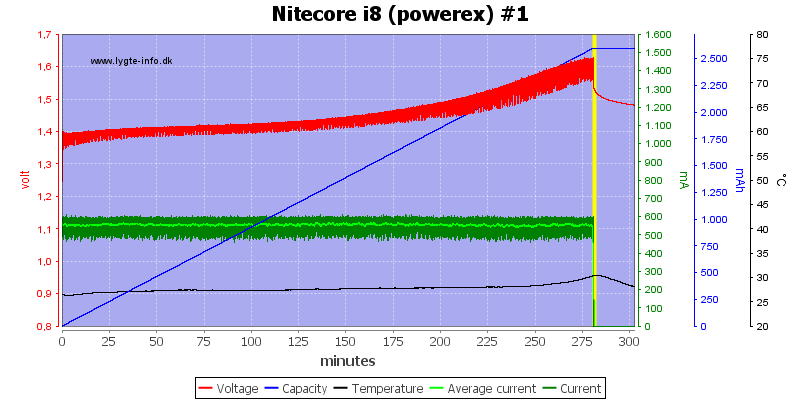 Nitecore%20i8%20%28powerex%29%20%231