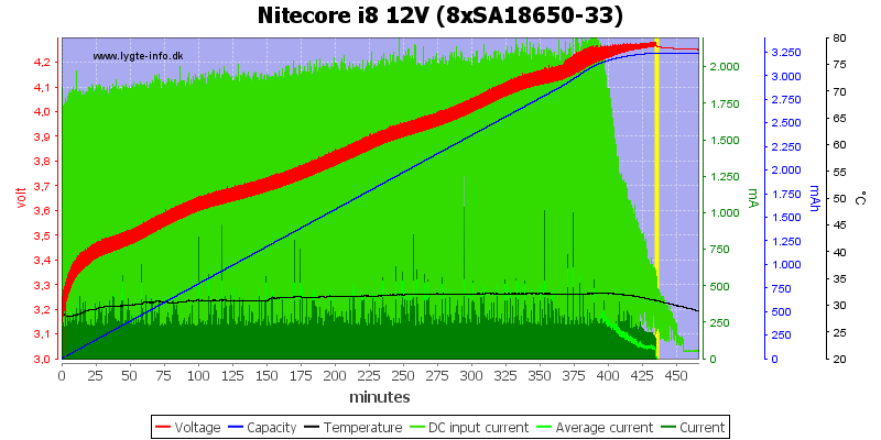 Nitecore%20i8%2012V%20%288xSA18650-33%29