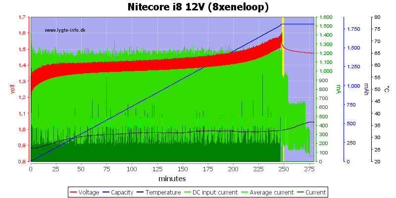 Nitecore%20i8%2012V%20%288xeneloop%29