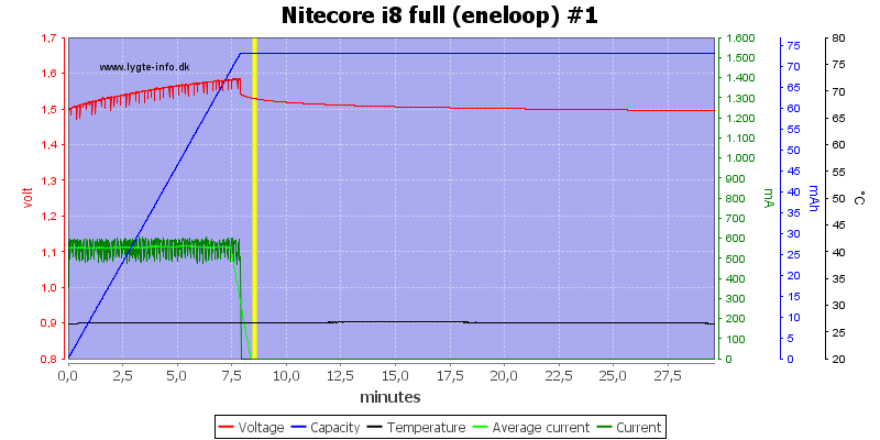 Nitecore%20i8%20full%20%28eneloop%29%20%231
