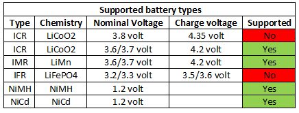 supportedBatteryTypes