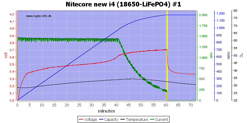 Nitecore%20new%20i4%20%2818650-LiFePO4%29%20%231