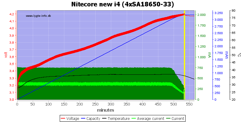 Nitecore%20new%20i4%20%284xSA18650-33%29