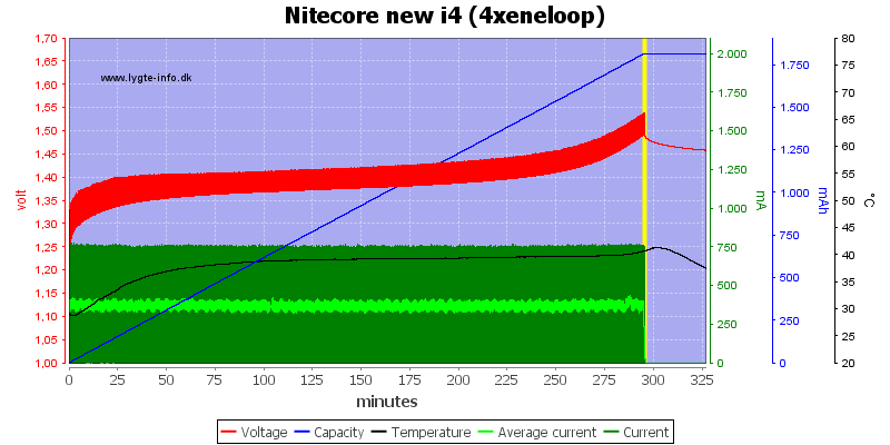 Nitecore%20new%20i4%20%284xeneloop%29