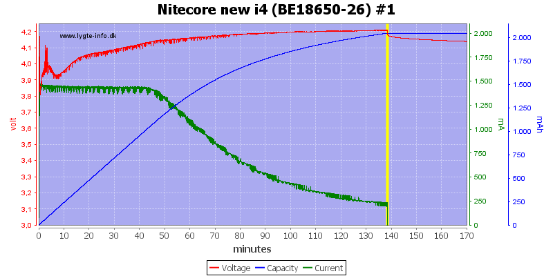 Nitecore%20new%20i4%20%28BE18650-26%29%20%231