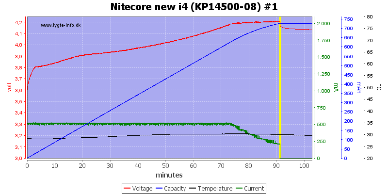 Nitecore%20new%20i4%20%28KP14500-08%29%20%231