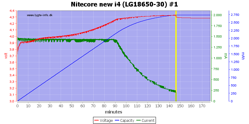 Nitecore%20new%20i4%20%28LG18650-30%29%20%231