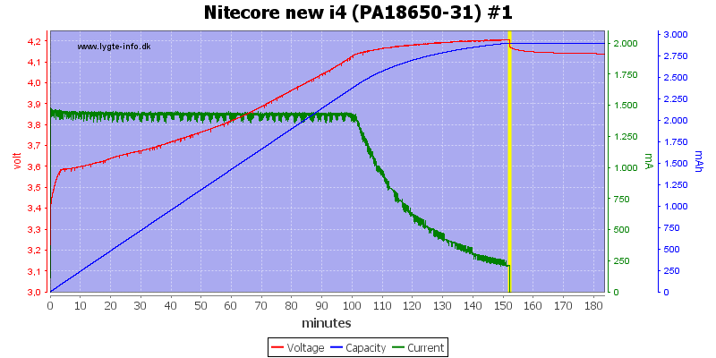 Nitecore%20new%20i4%20%28PA18650-31%29%20%231