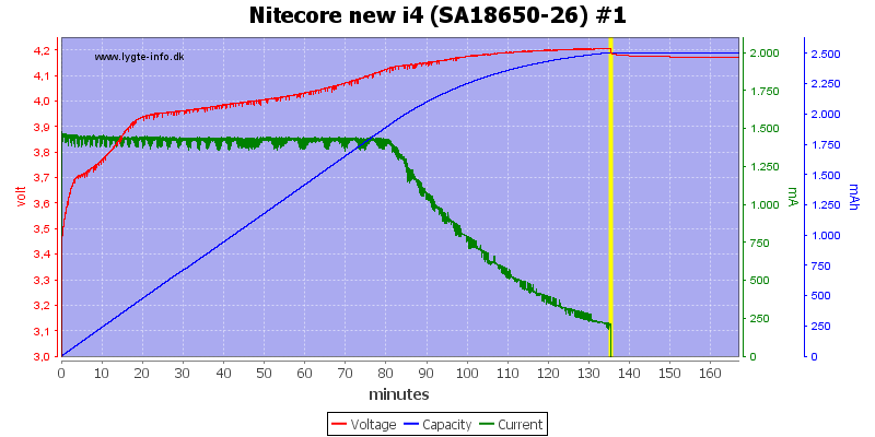 Nitecore%20new%20i4%20%28SA18650-26%29%20%231