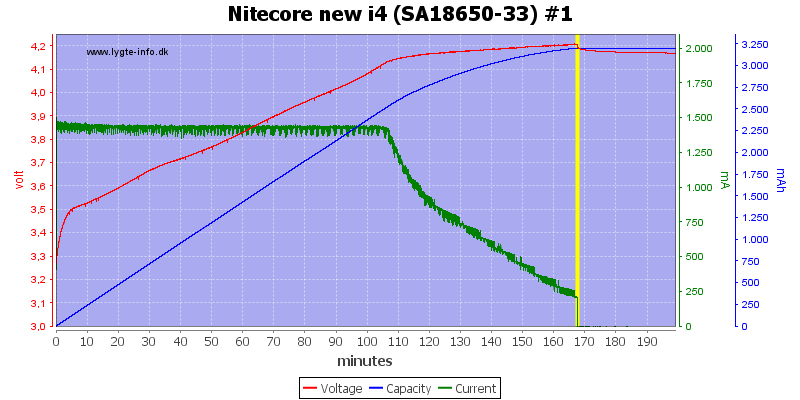 Nitecore%20new%20i4%20%28SA18650-33%29%20%231