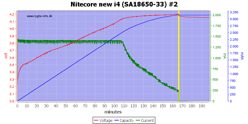 Nitecore%20new%20i4%20%28SA18650-33%29%20%232